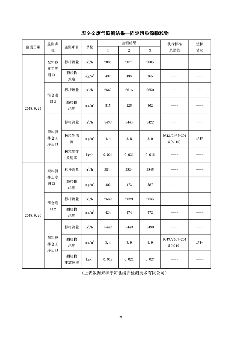 望都光辉构件厂验收报告