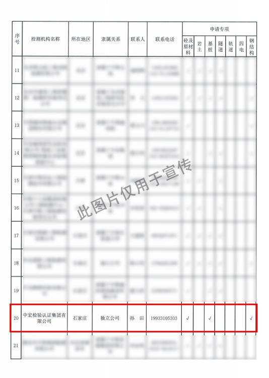 列入2021年度铁路工程质量监督检测机构名录